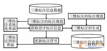 三維標(biāo)注實(shí)現(xiàn)過(guò)程