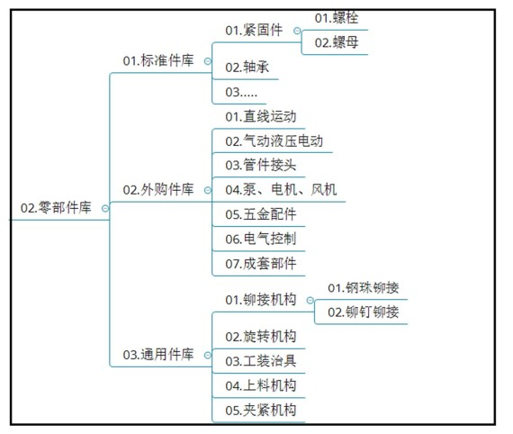 基于 EPDM 的快速設計重用2.png