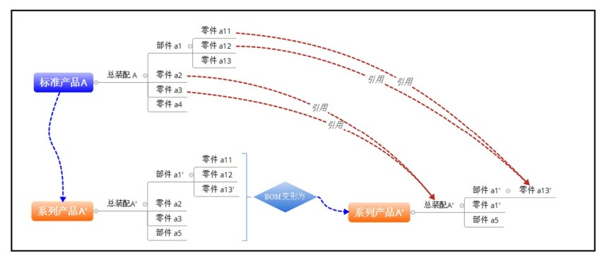 基于 EPDM 的快速設計重用3.png